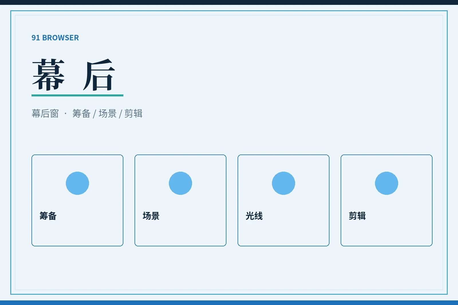 幕后制作